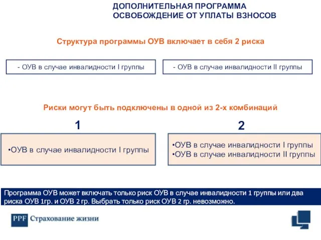 ДОПОЛНИТЕЛЬНАЯ ПРОГРАММА ОСВОБОЖДЕНИЕ ОТ УПЛАТЫ ВЗНОСОВ - ОУВ в случае инвалидности