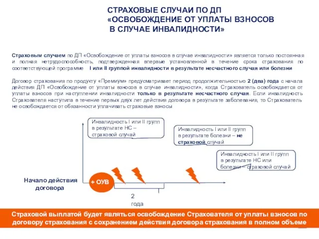 Страховым случаем по ДП «Освобождение от уплаты взносов в случае инвалидности»