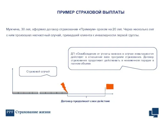 Мужчина, 30 лет, оформил договор страхования «Премиум» сроком на 20 лет.