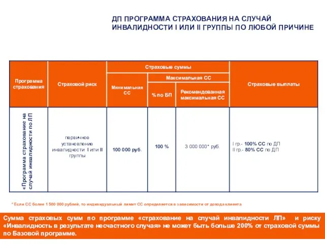 «Программа страхование на случай инвалидности по ЛП * Если СС более