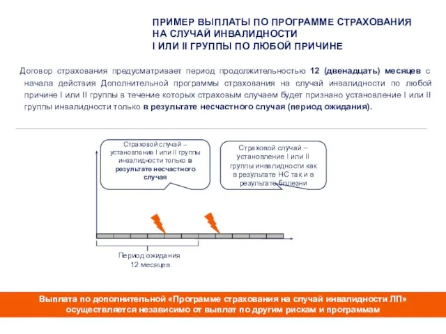 Договор страхования предусматривает период продолжительностью 12 (двенадцать) месяцев с начала действия