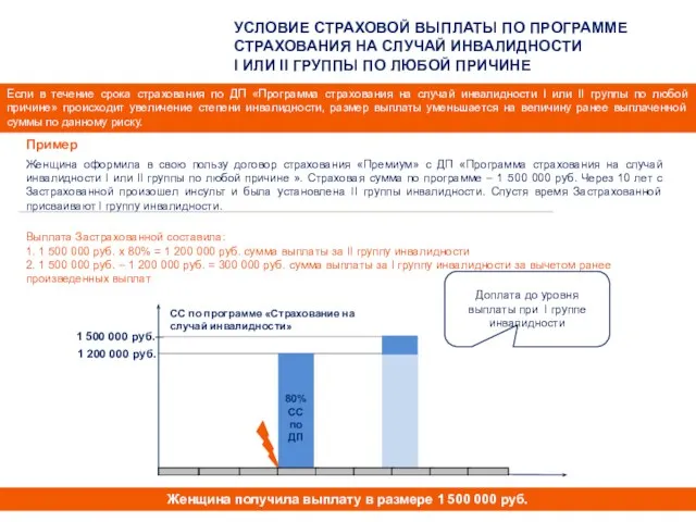 Женщина оформила в свою пользу договор страхования «Премиум» с ДП «Программа