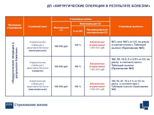 «Хирургические операции в результате болезни» ДП «ХИРУРГИЧЕСКИЕ ОПЕРАЦИИ В РЕЗУЛЬТАТЕ БОЛЕЗНИ»