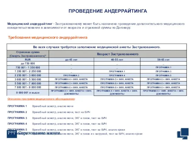 Медицинский андеррайтинг - Застрахованному может быть назначено проведение дополнительного медицинского освидетельствования