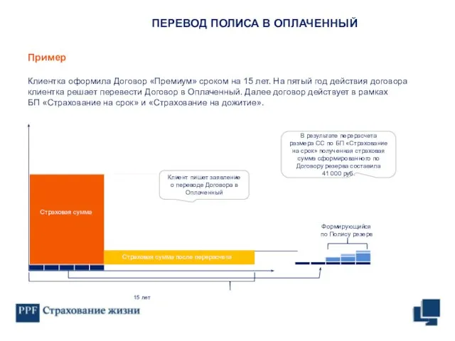 В результате перерасчета размера СС по БП «Страхование на срок» полученная