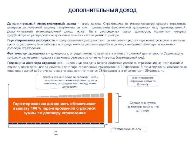 Дополнительный доход по договору – часть дополнительного инвестиционного дохода компании, распределенного