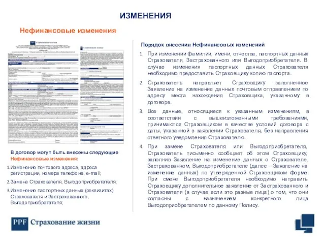 Порядок внесения Нефинансовых изменений При изменении фамилии, имени, отчества, паспортных данных