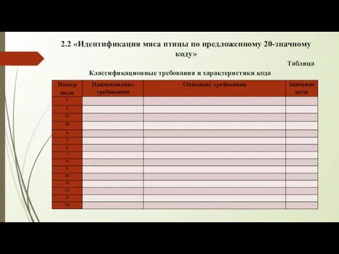 Таблица 2.2 «Идентификация мяса птицы по предложенному 20-значному коду» Классификационные требования и характеристики кода