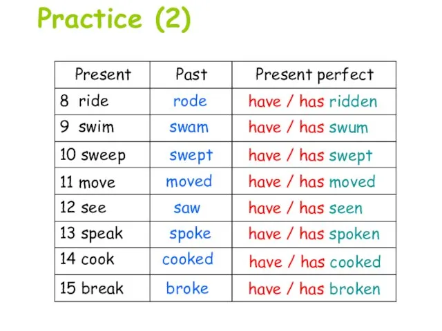 Present Past Present perfect 12 see 15 break rode have /