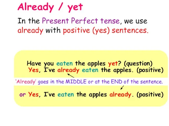 Already / yet Have you eaten the apples yet? (question) Yes,