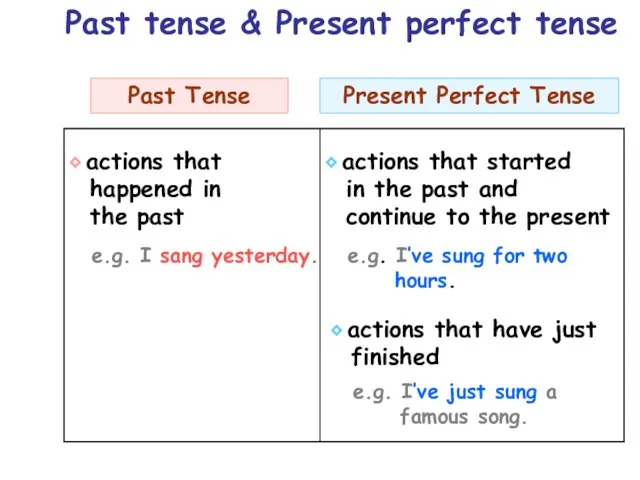 ⬥ actions that happened in the past ⬥ actions that started