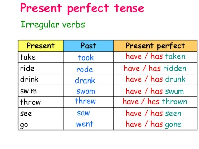 Irregular verbs Present perfect tense took have / has taken rode