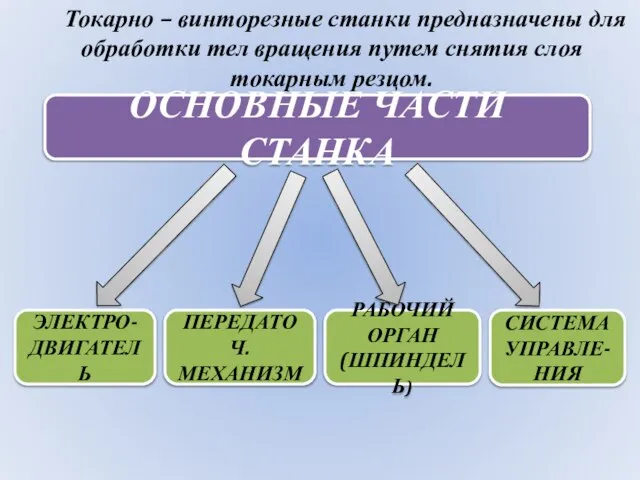 Токарно – винторезные станки предназначены для обработки тел вращения путем снятия