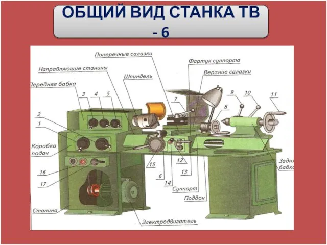 ОБЩИЙ ВИД СТАНКА ТВ - 6