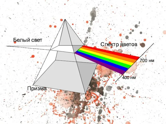 Спектр цветов Белый свет Призма