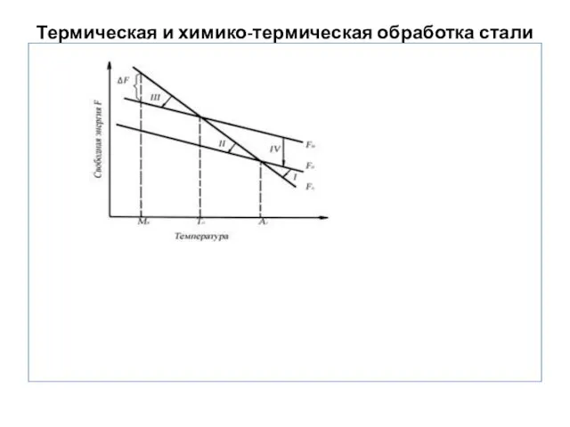 Термическая и химико-термическая обработка стали