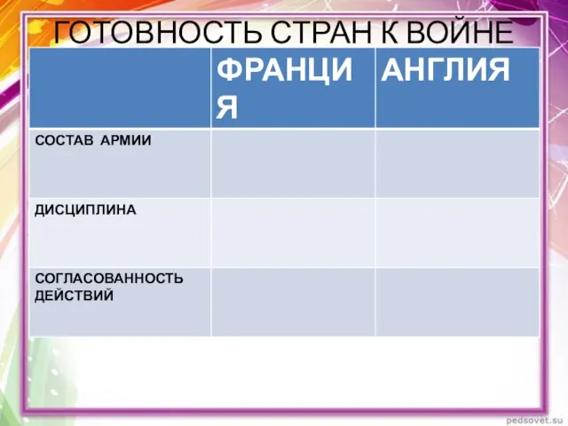 ГОТОВНОСТЬ СТРАН К ВОЙНЕ