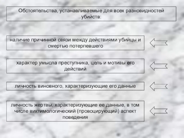 Обстоятельства, устанавливаемые для всех разновидностей убийств: наличие причинной связи между действиями