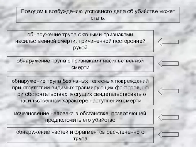 Поводом к возбуждению уголовного дела об убийстве может стать: обнаружение трупа