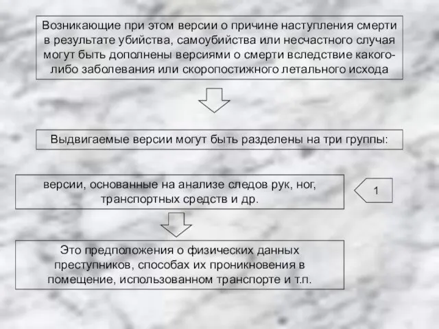 Возникающие при этом версии о причине наступления смерти в результате убийства,