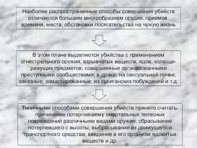 Наиболее распространенные способы совершения убийств отличаются большим многообразием орудий, приемов, времени,