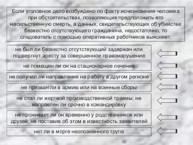 Если уголовное дело возбуждено по факту исчезновения человека при обстоятельствах, позволяющих