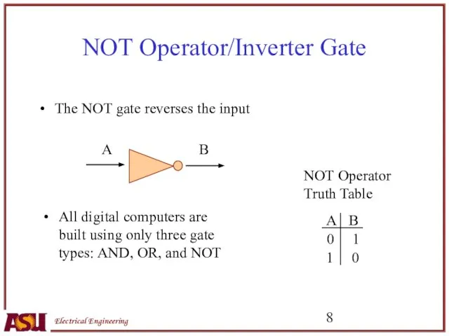 NOT Operator/Inverter Gate The NOT gate reverses the input NOT Operator