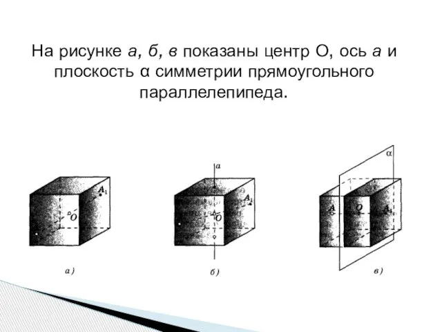 На рисунке а, б, в показаны центр О, ось а и плоскость α симметрии прямоугольного параллелепипеда.