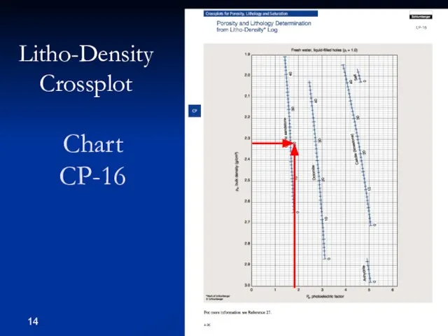 Chart CP-16 Litho-Density Crossplot