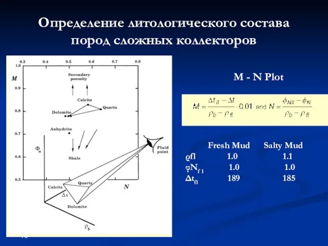 Определение литологического состава пород сложных коллекторов M - N Plot Fresh