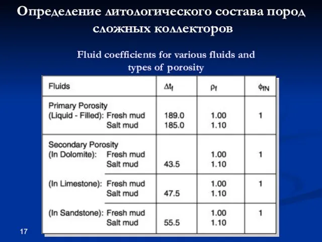 Определение литологического состава пород сложных коллекторов Fluid coefficients for various fluids and types of porosity