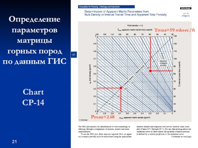 Chart CP-14 Определение параметров матрицы горных пород по данным ГИС Pmaa=2.68 Tmaa=59 mksec/ft