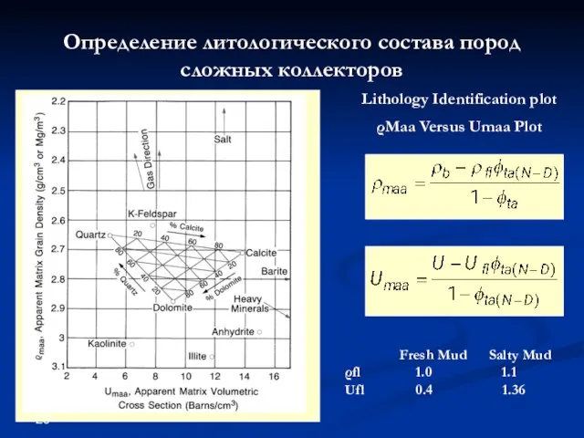 Определение литологического состава пород сложных коллекторов Lithology Identification plot ρMaa Versus