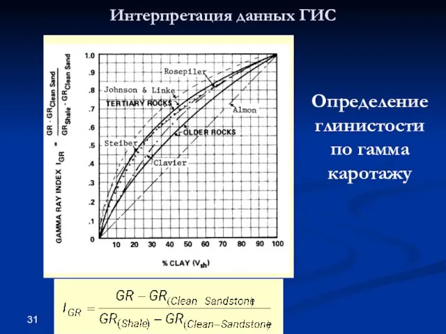 Интерпретация данных ГИС Определение глинистости по гамма каротажу