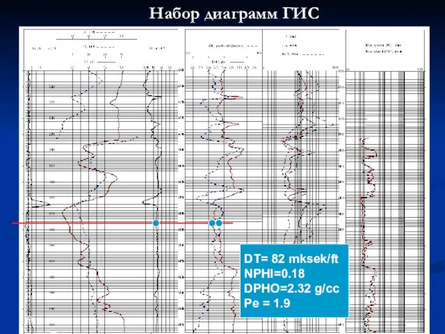 Набор диаграмм ГИС DT= 82 mksek/ft NPHI=0.18 DPHO=2.32 g/cc Pe = 1.9