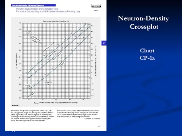 Chart CP-1a Neutron-Density Crossplot