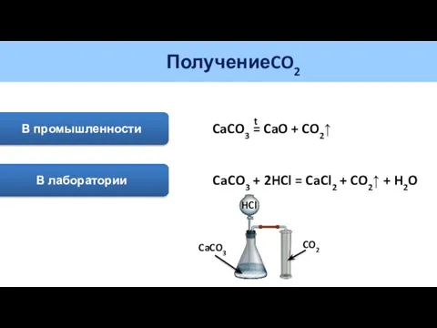 Получение CO2 В промышленности CaCO3 = CaO + CO2↑ t В