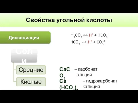 Свойства угольной кислоты Диссоциация Н2CO3 ↔ H+ + HCO3- HCO3- ↔