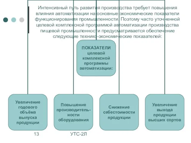 УТС-2Л Интенсивный путь развития производства требует повышения влияния автоматизации на основные