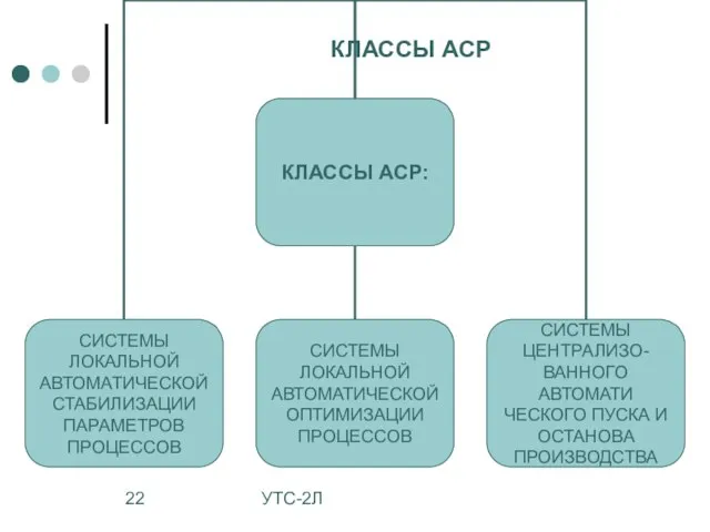 УТС-2Л КЛАССЫ АСР