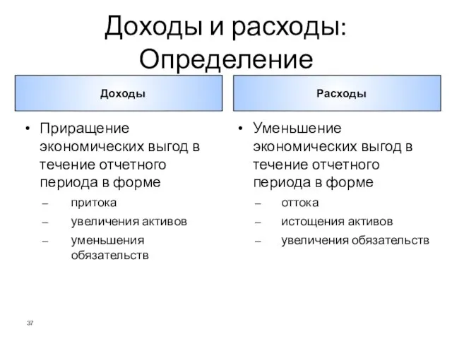 Доходы и расходы: Определение Доходы Расходы Приращение экономических выгод в течение