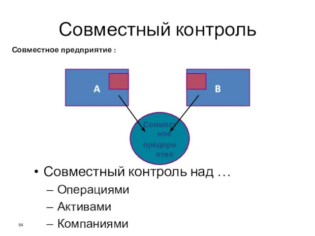 Совместный контроль A B Совместное предприятие Совместный контроль над … Операциями Активами Компаниями Совместное предприятие :