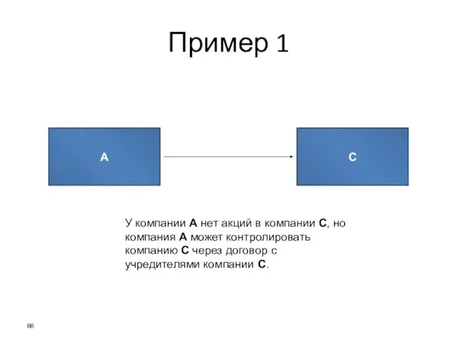 Пример 1 А С У компании А нет акций в компании