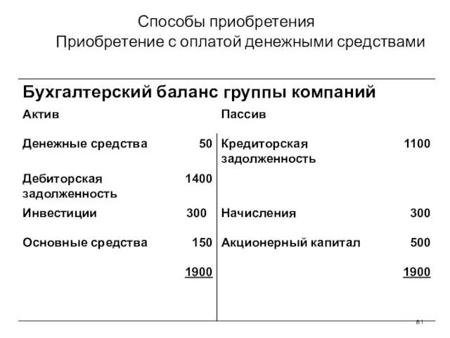 Способы приобретения Приобретение с оплатой денежными средствами