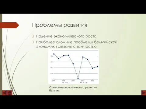 Проблемы развития Падение экономического роста Наиболее сложные проблемы бельгийской экономики связаны