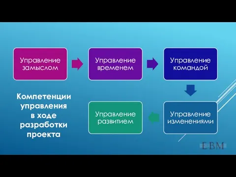 Компетенции управления в ходе разработки проекта