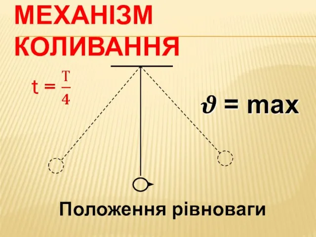 МЕХАНІЗМ КОЛИВАННЯ Положення рівноваги