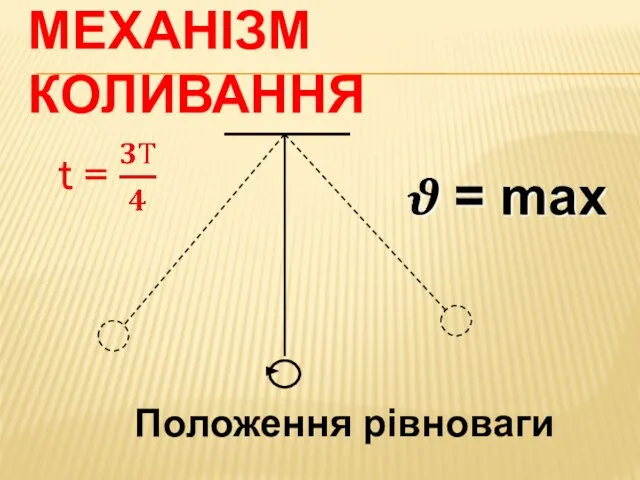 МЕХАНІЗМ КОЛИВАННЯ Положення рівноваги