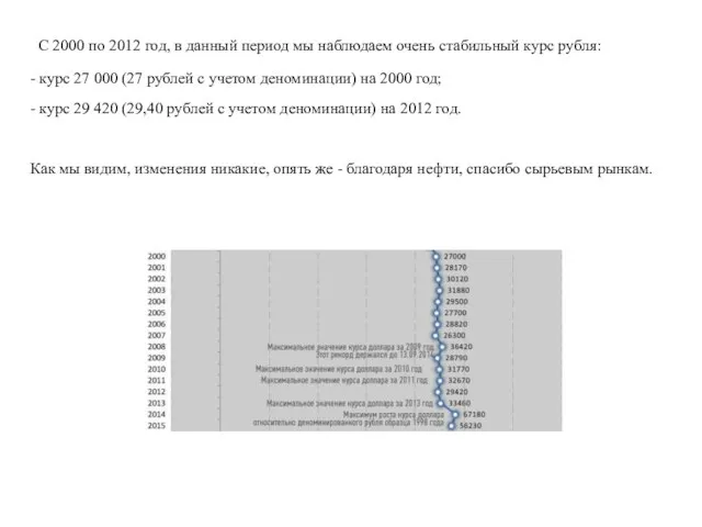 С 2000 по 2012 год, в данный период мы наблюдаем очень