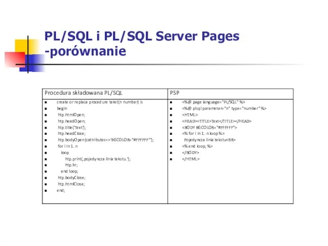 PL/SQL i PL/SQL Server Pages -porównanie